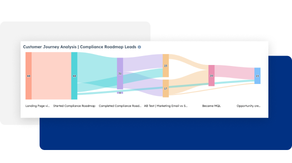 Customer Journey HubSpot